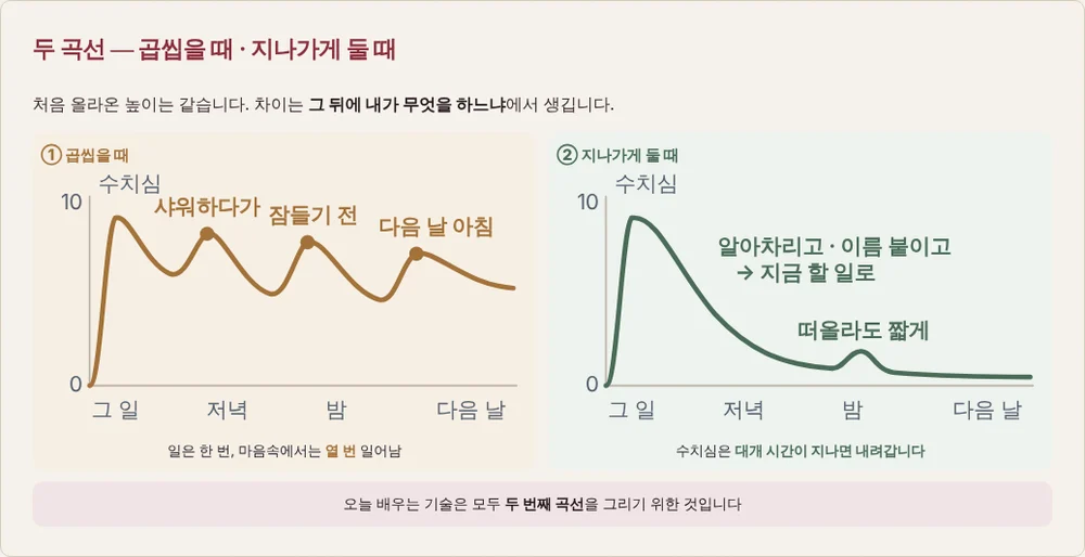 수치심이 밀려올 때 화면