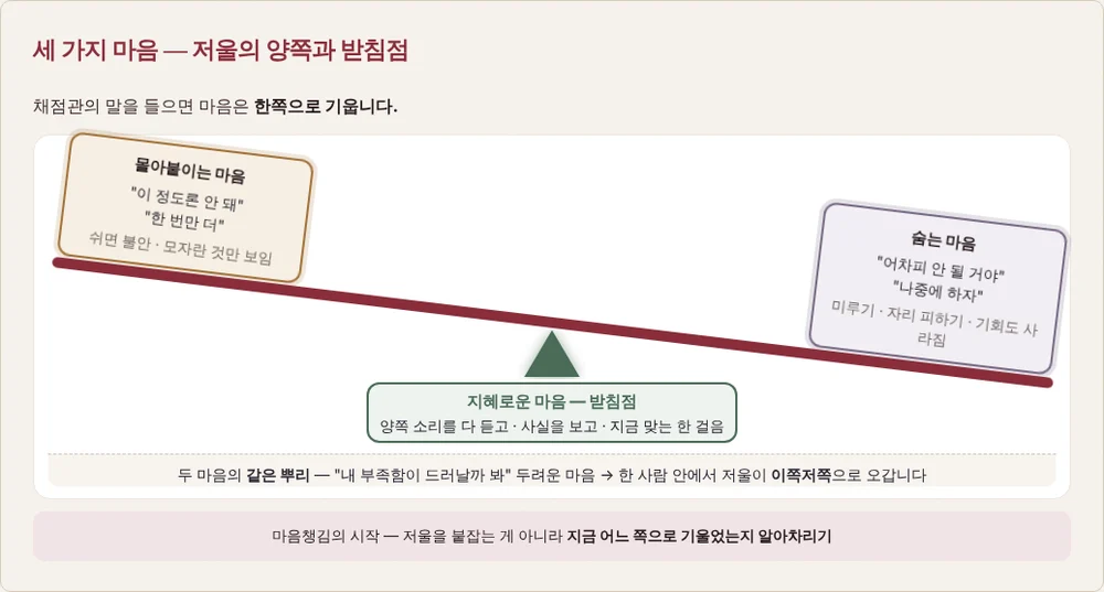세 가지 마음 화면